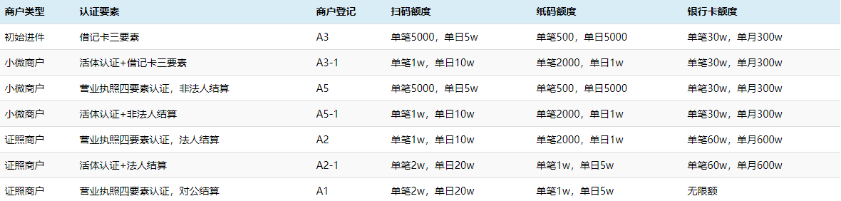 电签POS-POS机申请办理